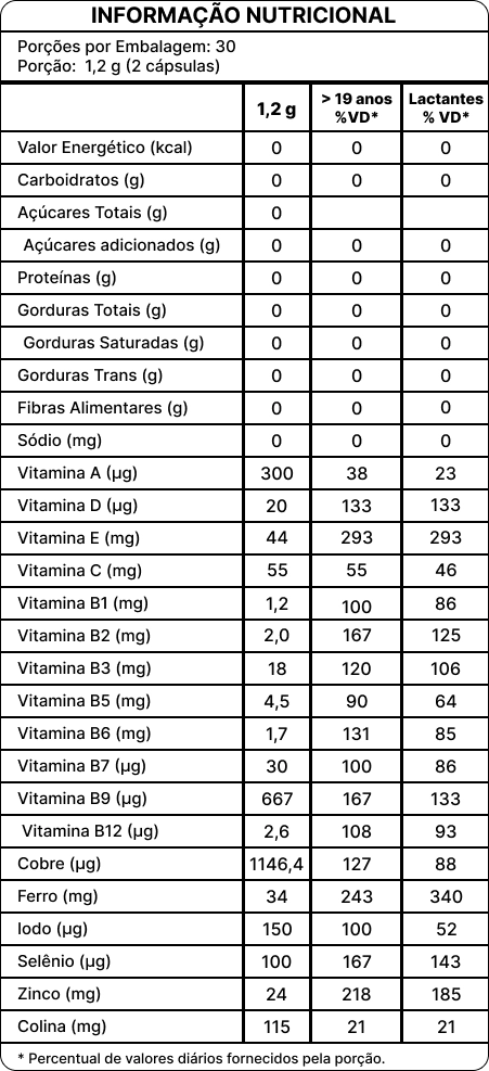 VittaMamy - Amamentação - Imagem 2
